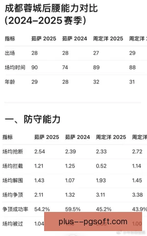 某队长同位置数据对比：攻防两端谁更占优